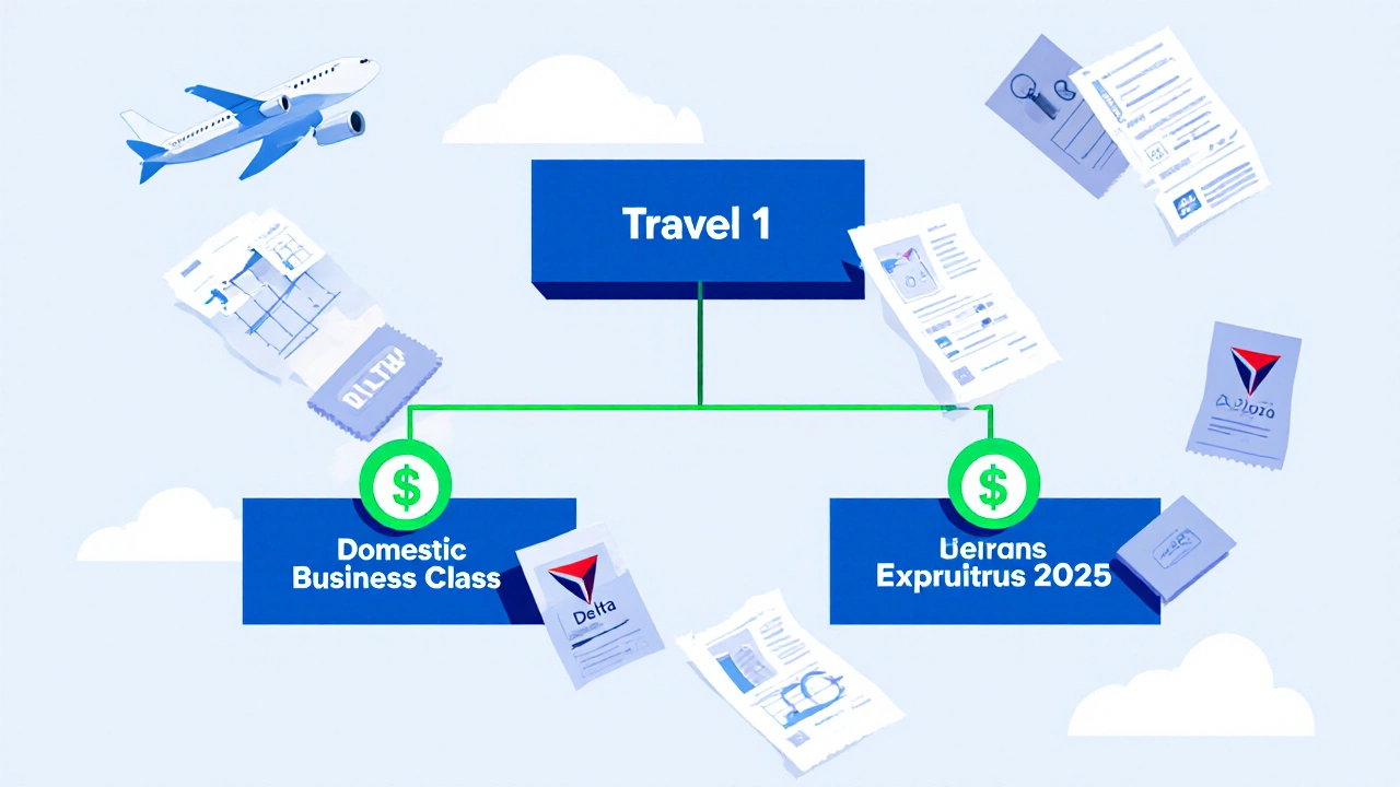 Expense Category Taxonomy: How to Design a Practical Chart That Saves Time and Money